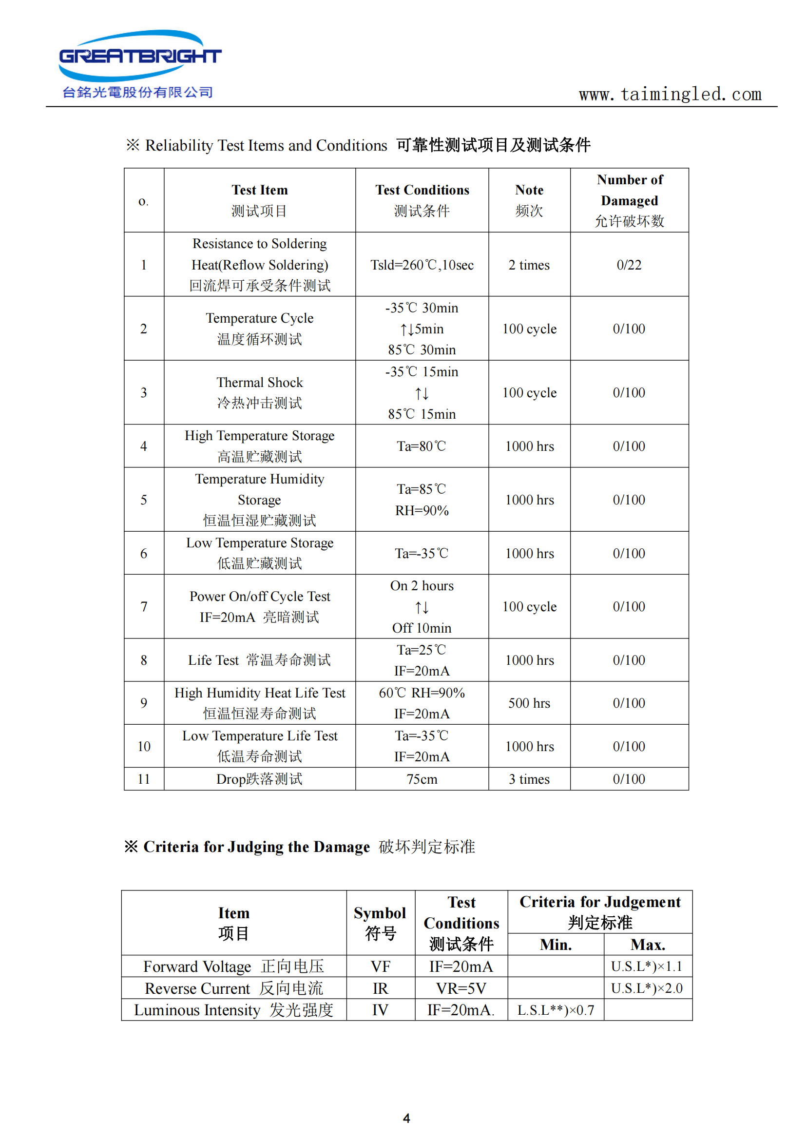 QY球友会电能5MM草帽RGB全彩慢闪 短脚_03.png